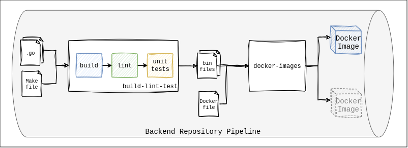 backend-repository-pipeline.png